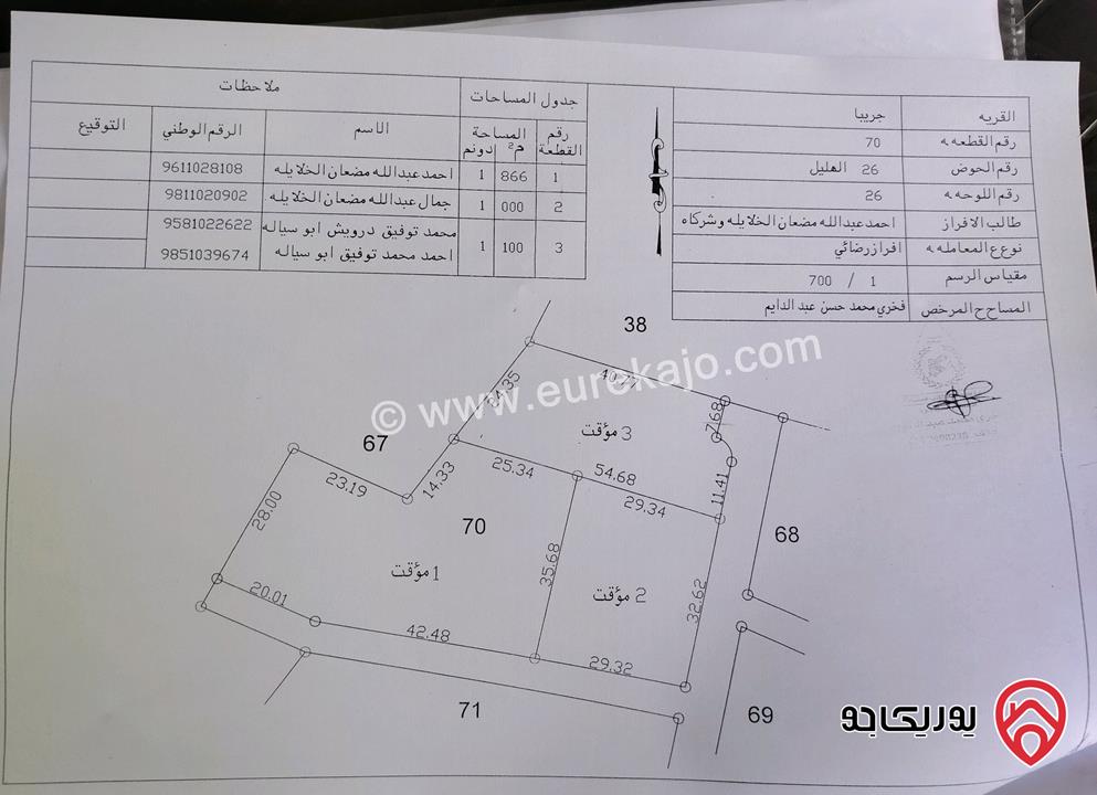 قطعة أرض مميزة مساحة 1 دونم و 866م للبيع في الزرقاء - جريبا حوض الهليل قوشان مشترك معمول بها إفراز تراضي معتمد 